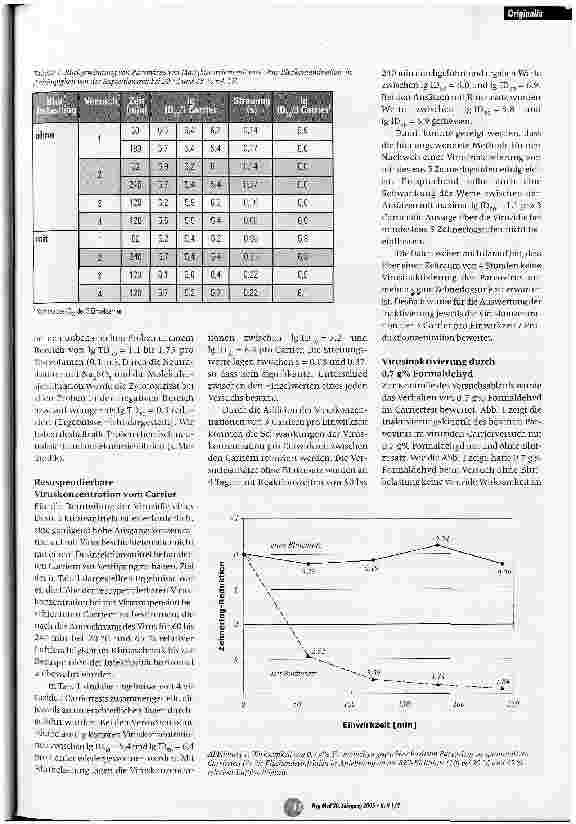 Vorschauseite 4: Viruzide Prüfung von Flächendesinfektionsmitteln mit dem quantitativen CarriertestZum Einfluss von Blut auf die Virusinaktivierung