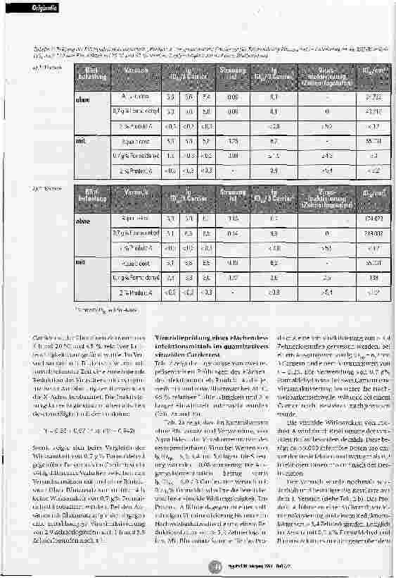 Vorschauseite 5: Viruzide Prüfung von Flächendesinfektionsmitteln mit dem quantitativen CarriertestZum Einfluss von Blut auf die Virusinaktivierung