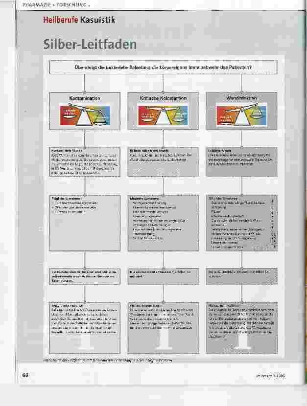 Vorschauseite 2: Heilberufe KasuistikWundheilungsstörung und Kontamination behandeln