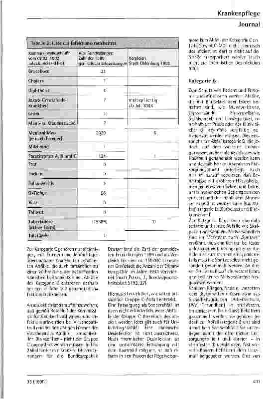 Vorschauseite 4: Zur Abfallproblematik in den Krankenhäusern