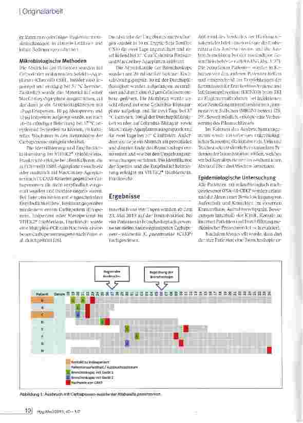 Vorschauseite 3: Ein flexibles Bronchoskop als Quelle eines Ausbruchs mit OXA-48 Carbapenemase-produzierender Klebsieila pneumoniae