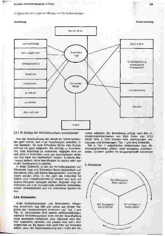 Vorschauseite 6: Die Gruppe und ihre Dynamik, der Einzelne und die Anderen