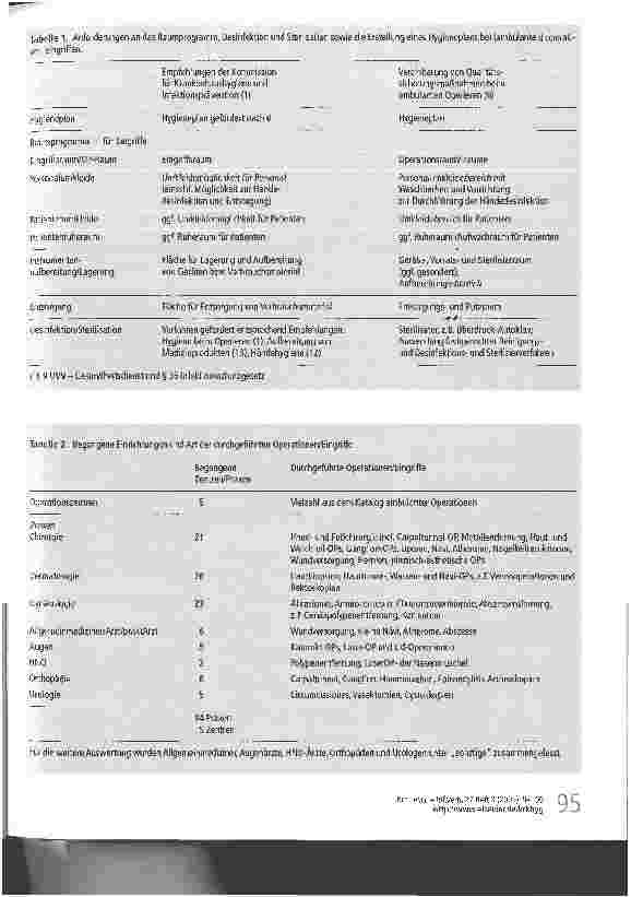 Vorschauseite 2: Hygiene beim ambulanten Operieren - Ergebnisse der infektionshygienischen Überwachung von Einrichtungen für ambulantes Operieren in Frankfurt am Main durch das Gesundheitsamt