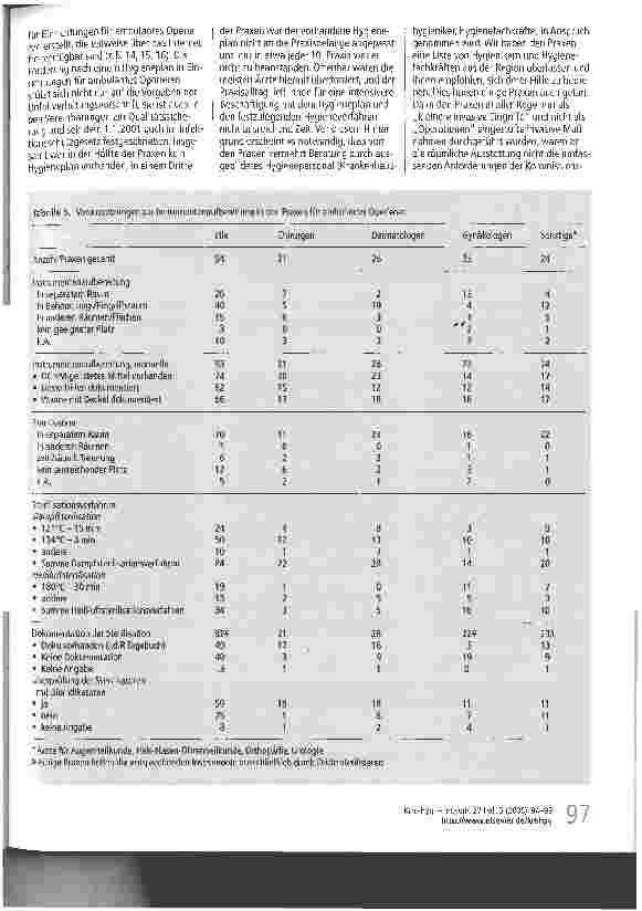 Vorschauseite 4: Hygiene beim ambulanten Operieren - Ergebnisse der infektionshygienischen Überwachung von Einrichtungen für ambulantes Operieren in Frankfurt am Main durch das Gesundheitsamt