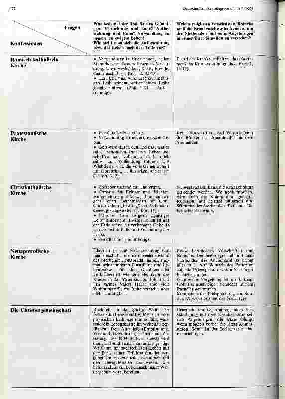 Vorschauseite 2: Der Tod - Bedeutung und Bräuche in verschiedenen Konfessionen