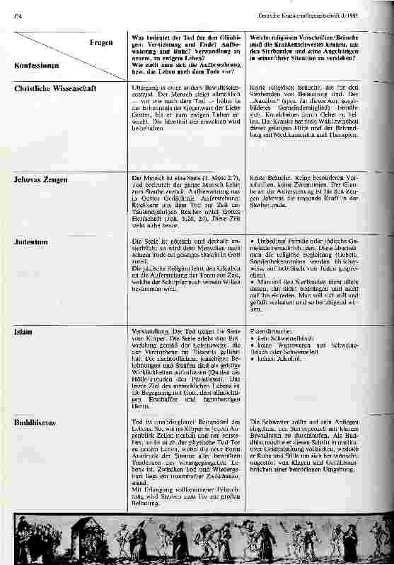Vorschauseite 4: Der Tod - Bedeutung und Bräuche in verschiedenen Konfessionen