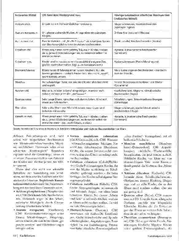 Vorschauseite 3: Naturheilkundliche-Hilfe bei Schulstress Teil 2