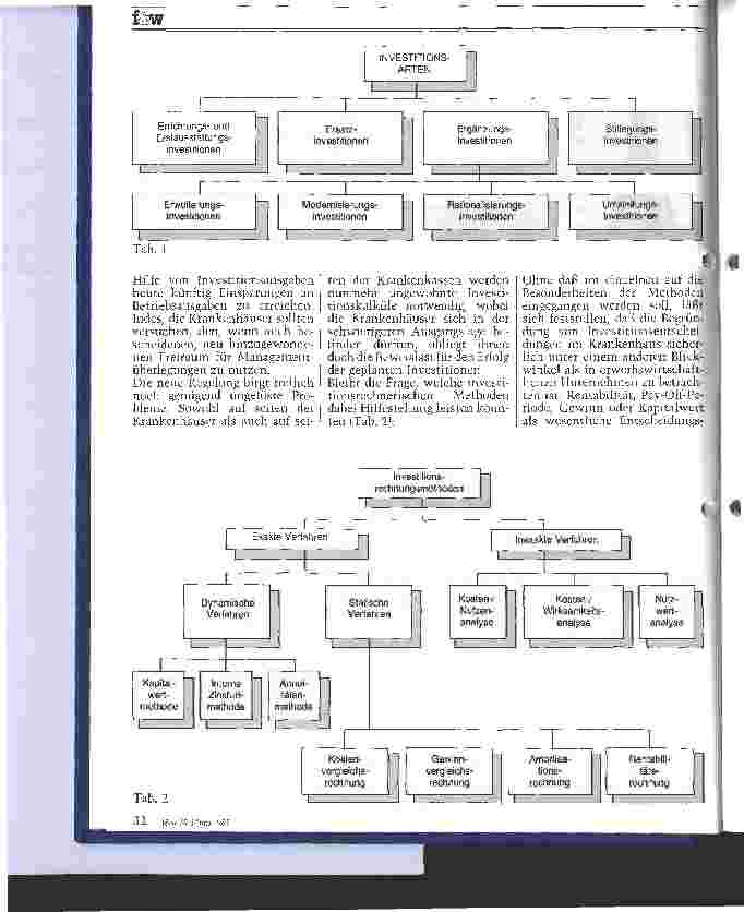 Vorschauseite 2: Investitionsmanagement im Krankenhaus