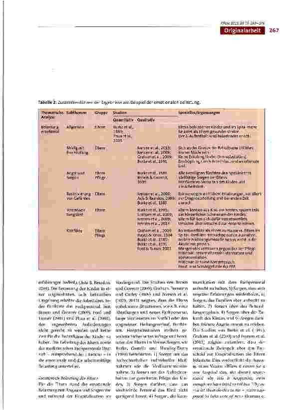 Vorschauseite 5: Erfahrungen und Bedürfnisse von Eltern hospitalisierter Kinder mit Behinderung und den in der Betreuung verantwortlichen medizinischen Fachpersonen -Eine systematische Review