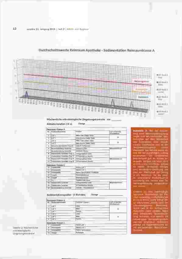 Vorschauseite 6: Best Practice in der Apotheken-Arzneimittelherstellung