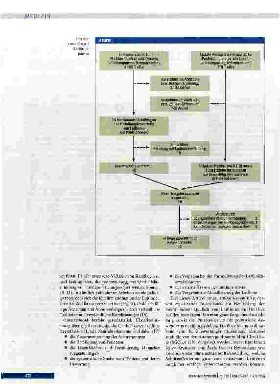 Vorschauseite 2: Bewertung von Leitlinien