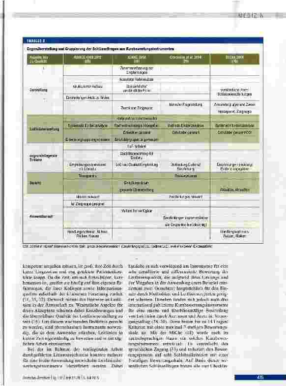 Vorschauseite 5: Bewertung von Leitlinien