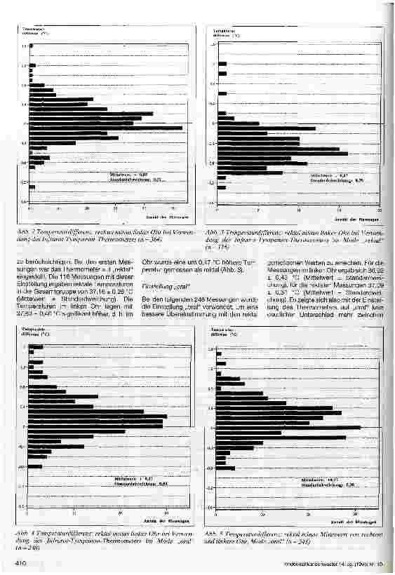 Vorschauseite 3: Sind Temperaturmessungen im Gehörgang Neugeborener zulässig?