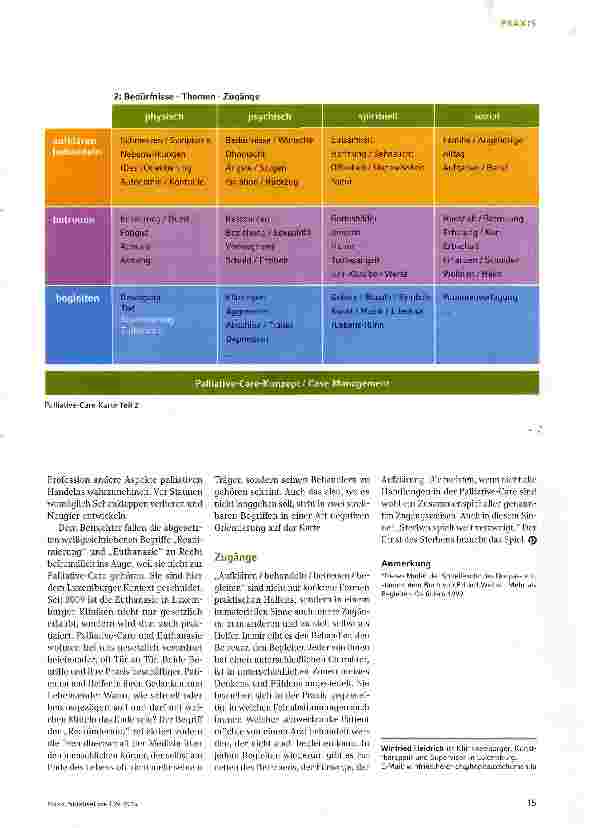 Vorschauseite 3: Die Palliative-Care Karte Bedürfnisse, Rollen und Zugänge in der Palliative Care
