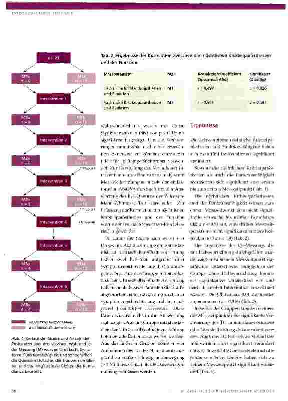 Vorschauseite 5: Effekte einer mechanisch gesteuerten Traktion am Handgelenk bei Karpaltunnelsyndrom