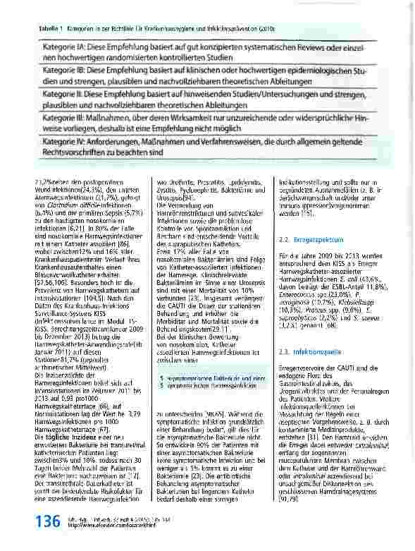 Vorschauseite 2: Prävention und Kontrolle Katheterassoziierter Harnwegsinfektionen