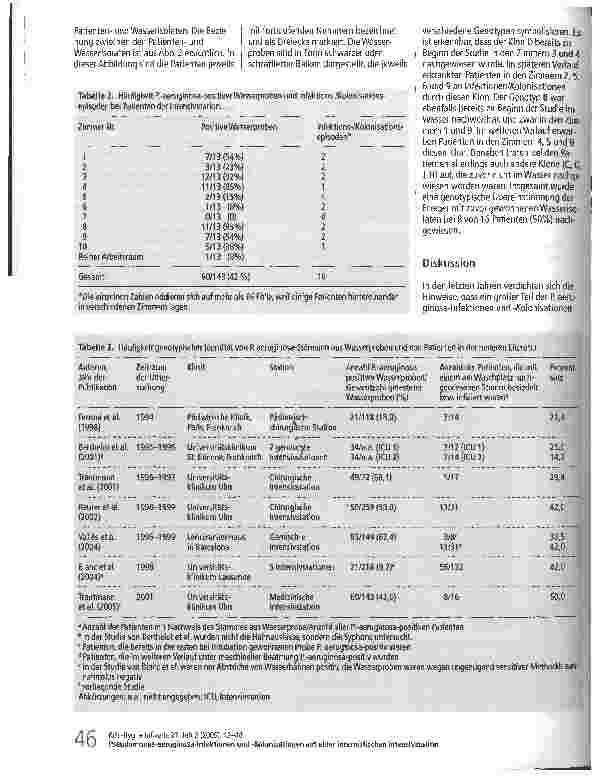 Vorschauseite 4: Pseudomonas-aeruginosa-Infektionen und -Kolonisationen auf einer internistischen Intensivstation: Molekulare Untersuchungen zur Aufklärung der Infektionswege