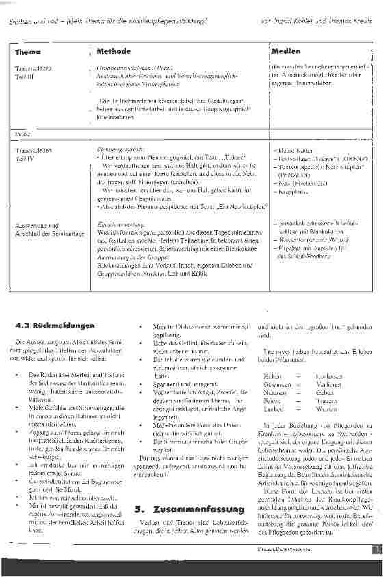 Vorschauseite 6: Sterben und Tod (k)ein Thema für die Krankenpflegeausbildung?