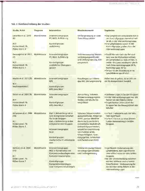 Vorschauseite 5: Ist Manuelle Lymphdrainage effektiv?