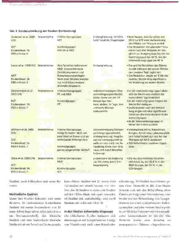 Vorschauseite 6: Ist Manuelle Lymphdrainage effektiv?