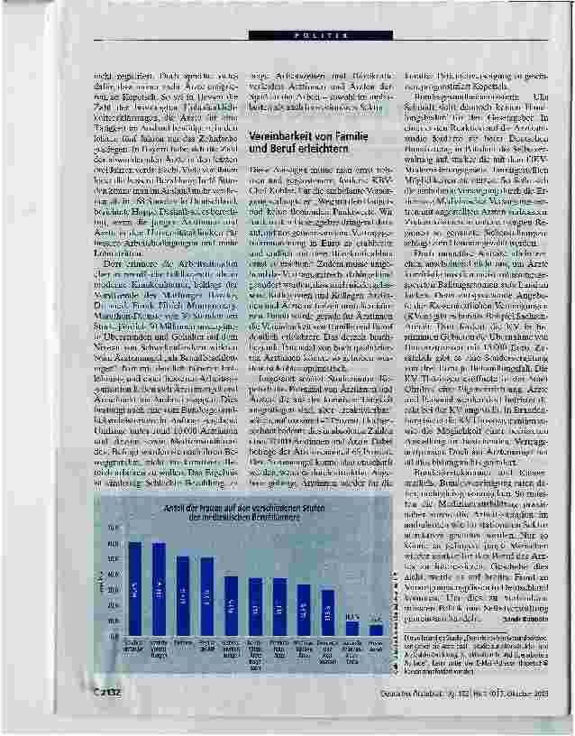 Vorschauseite 2: ArztzahlstudieKaum Nachwuchs in Sicht