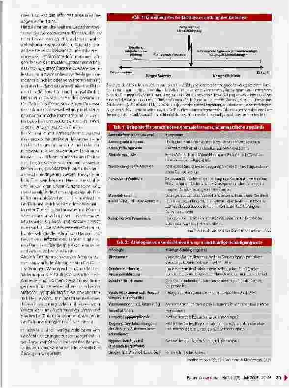Vorschauseite 2: Neuropsychologie von Gedächtnisstörungen