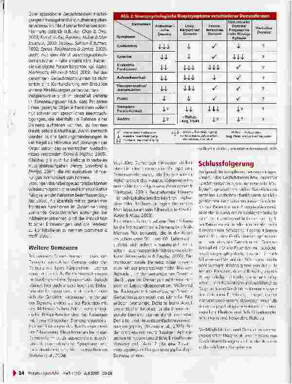 Vorschauseite 5: Neuropsychologie von Gedächtnisstörungen