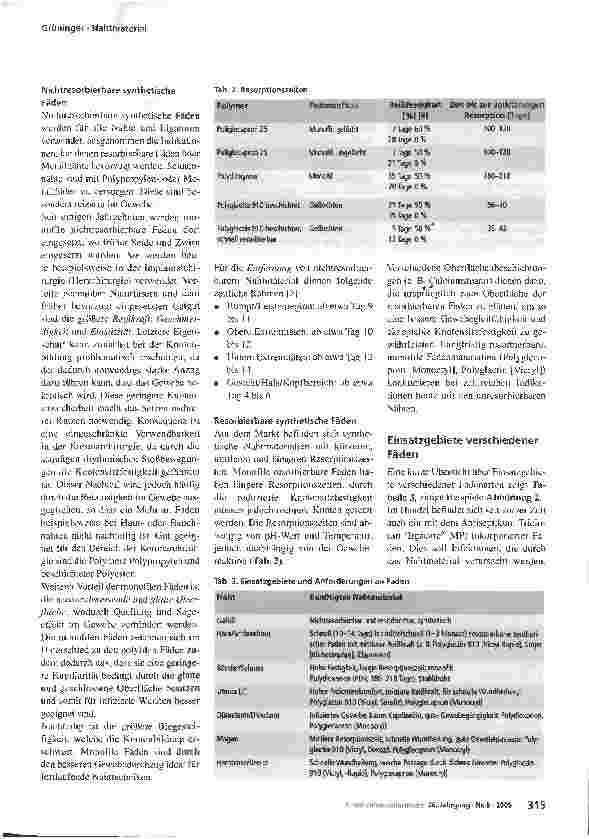 Vorschauseite 4: Nahtmaterial. Einführung in Nadel und Faden