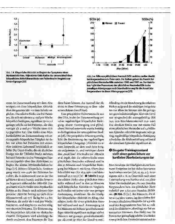Vorschauseite 4: Herz-Kreislauf-Risiken des Sports