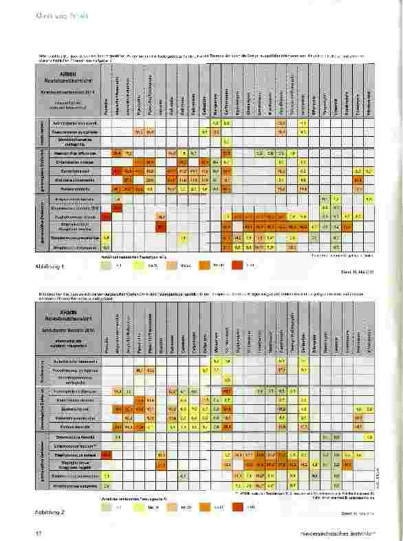 Vorschauseite 2: Antibiotikaresistenzen in Niedersachsen