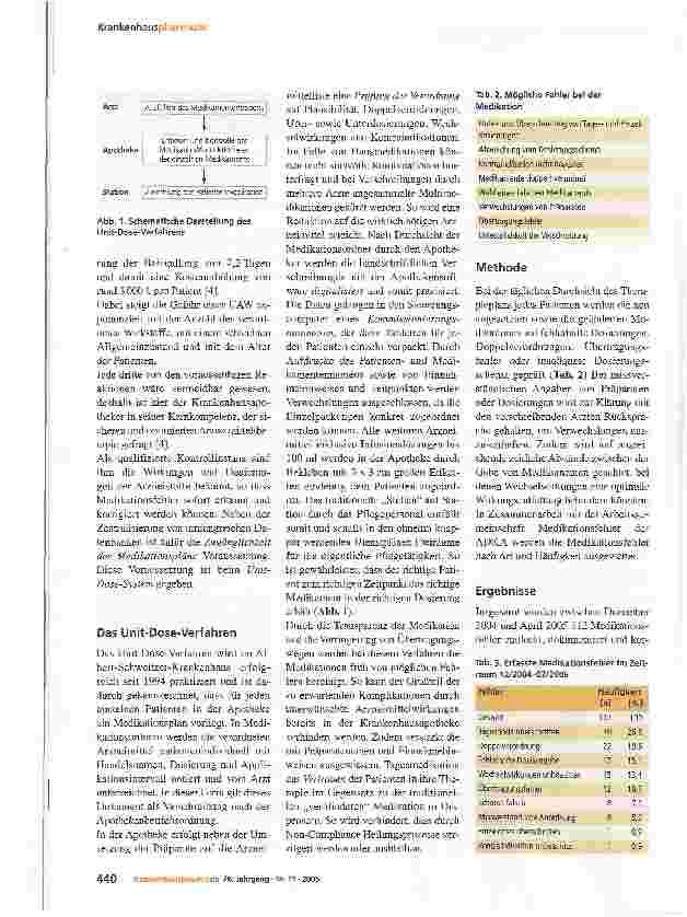 Vorschauseite 2: Verringerung von unerwünschten Arzneimittelwirkungen durch das Unit-Dose-Verfahren