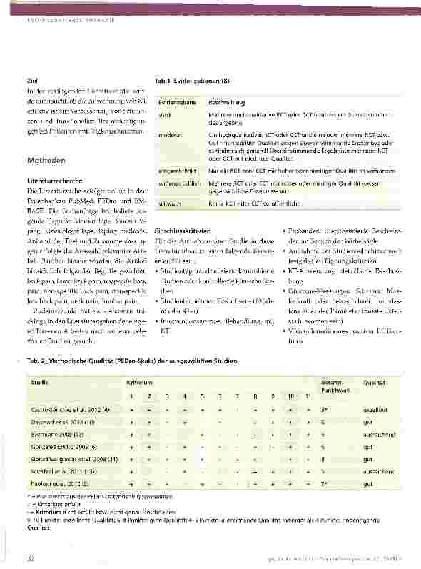 Vorschauseite 3: Effektivität von Kinesio-Taping bei Patienten mit Rückenschmerzen