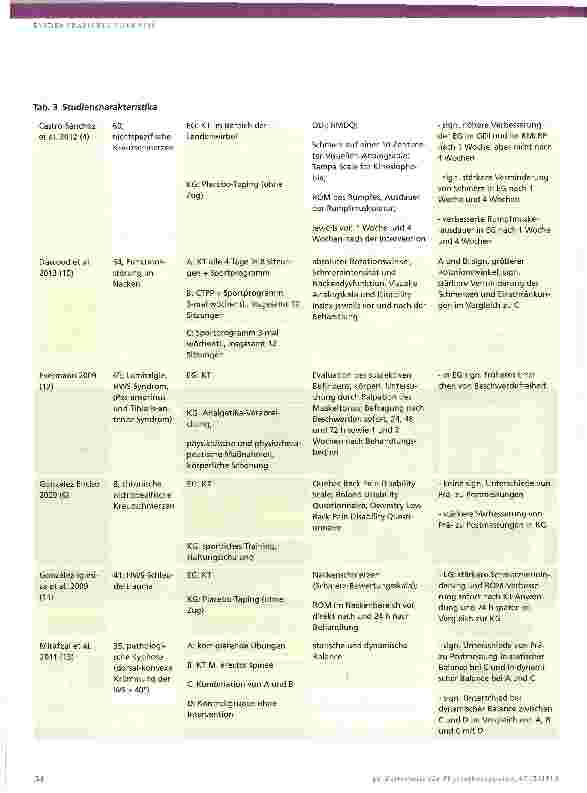 Vorschauseite 5: Effektivität von Kinesio-Taping bei Patienten mit Rückenschmerzen