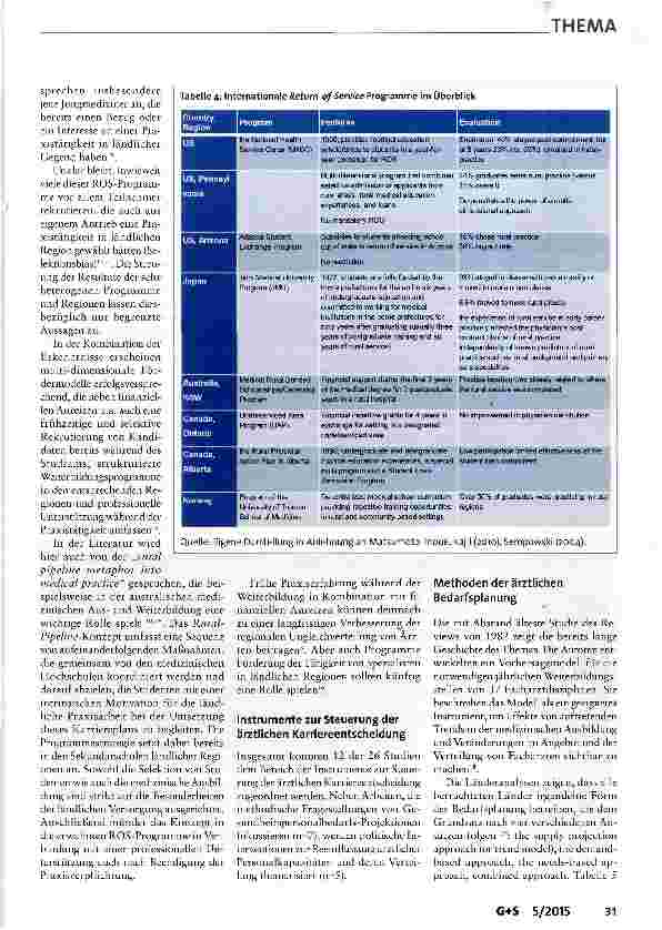 Vorschauseite 5: Steuerung der ärztlichen Weiterbildung und Berufsausübung in Zeiten von „Ärzteknappheit