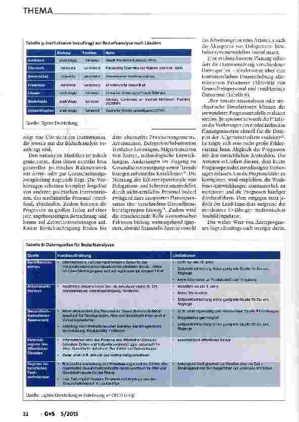 Vorschauseite 6: Steuerung der ärztlichen Weiterbildung und Berufsausübung in Zeiten von „Ärzteknappheit