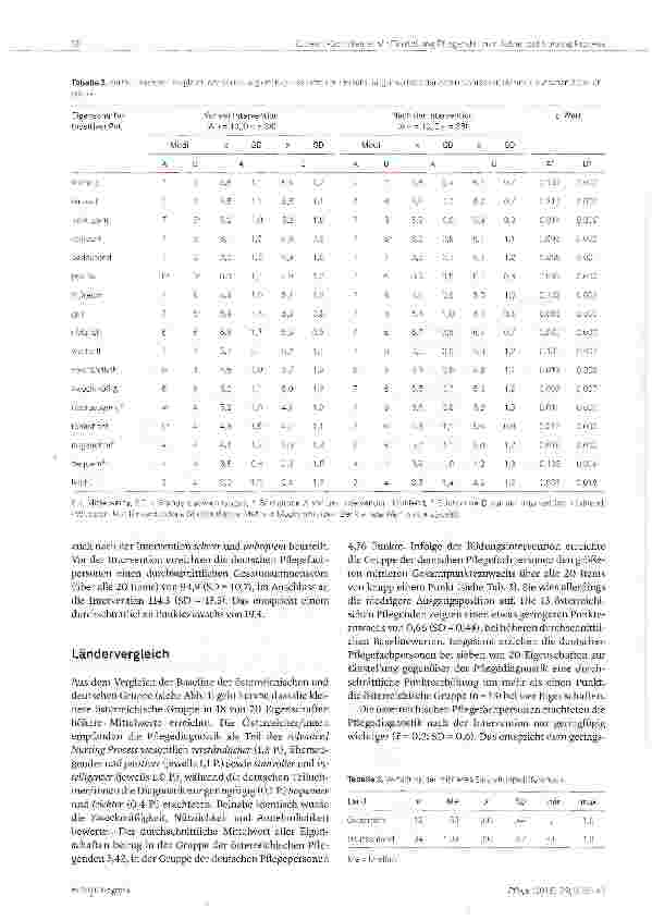 Vorschauseite 6: Die Einstellung deutschsprachiger Pflegefachpersonen gegenüber dem «Advanced Nursing Process» vor und nach einer Bildungsintervention
