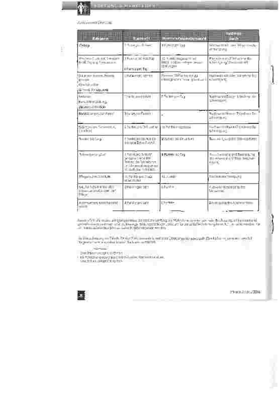 Vorschauseite 4: Freiwillige Registrierung - ein weiterer Baustein