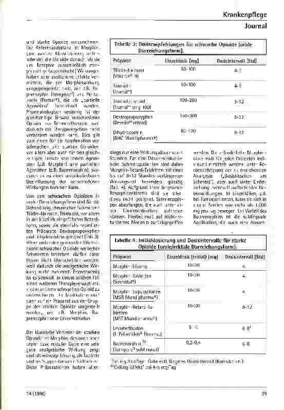 Vorschauseite 5: Grundzüge der Behandlung von chronisch schmerzkranken Patienten