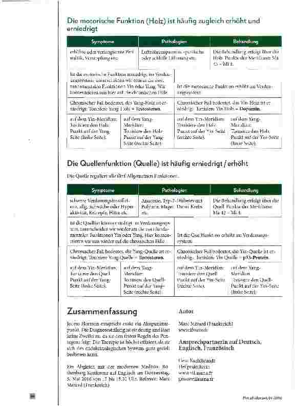 Vorschauseite 4: Jedem Hormon entspricht ein Akupunkturpunkt