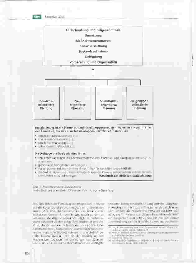 Vorschauseite 3: Integrationsgesetz: Sozialplanung in der Stadtplanung