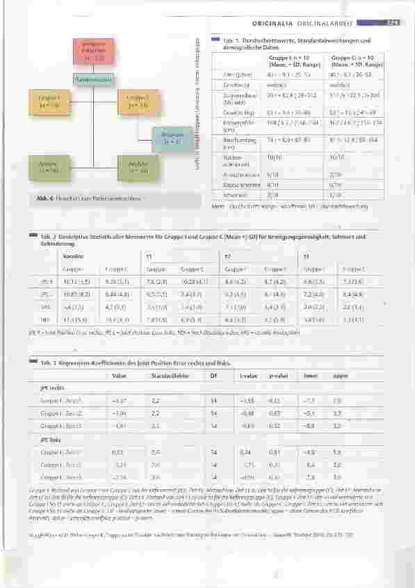 Vorschauseite 5: Triggerpunkt-Therapie zusätzlich zum Training bei Patienten mit chronischen Nackenschmerzen