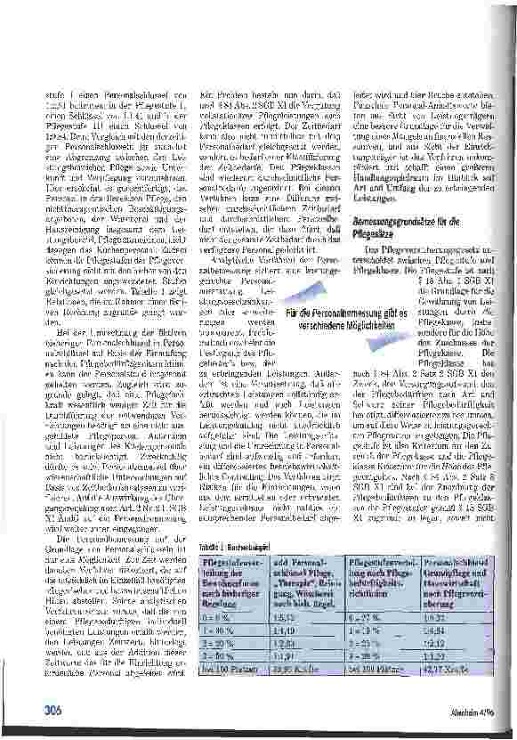 Vorschauseite 3: Personalbemessung und Preisgestaltung