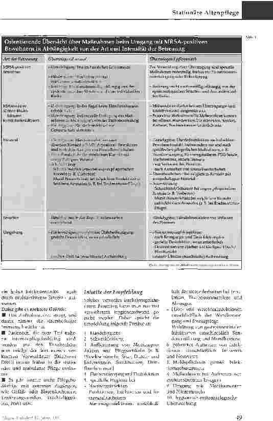 Vorschauseite 2: Dringend empfohlen:Infektionsprävention in HeimenDie RKI-Richtlinie in der Praxis