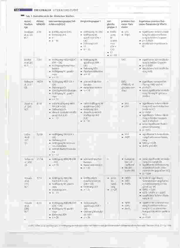 Vorschauseite 6: Effektivität von Übungen zur Kräftigung der Hüftmuskulatur bei Patienten mit patellofemoralem Schmerzsyndrom
