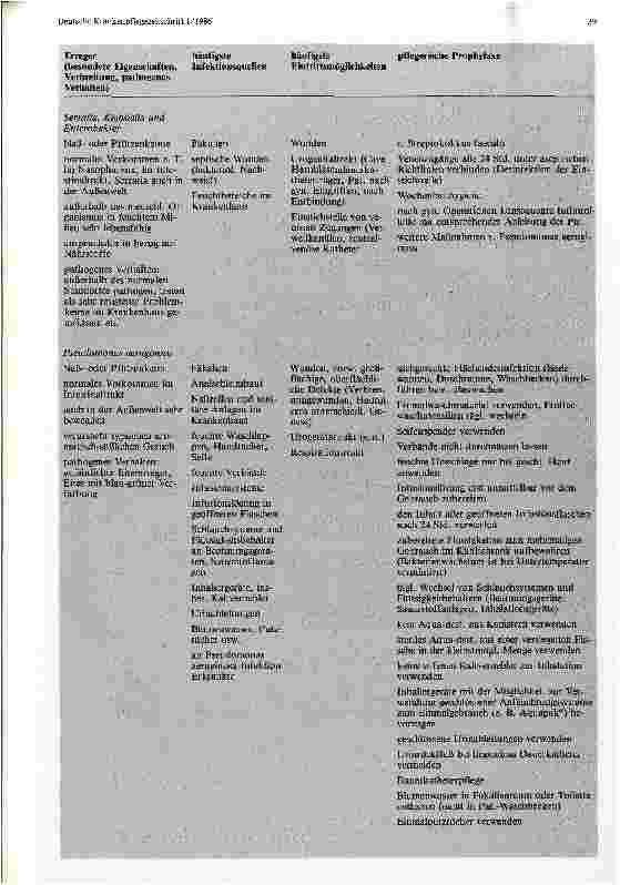 Vorschauseite 5: Der infektiöse Hospitalismus und prophylaktische Maßnahmen der Krankenpflege