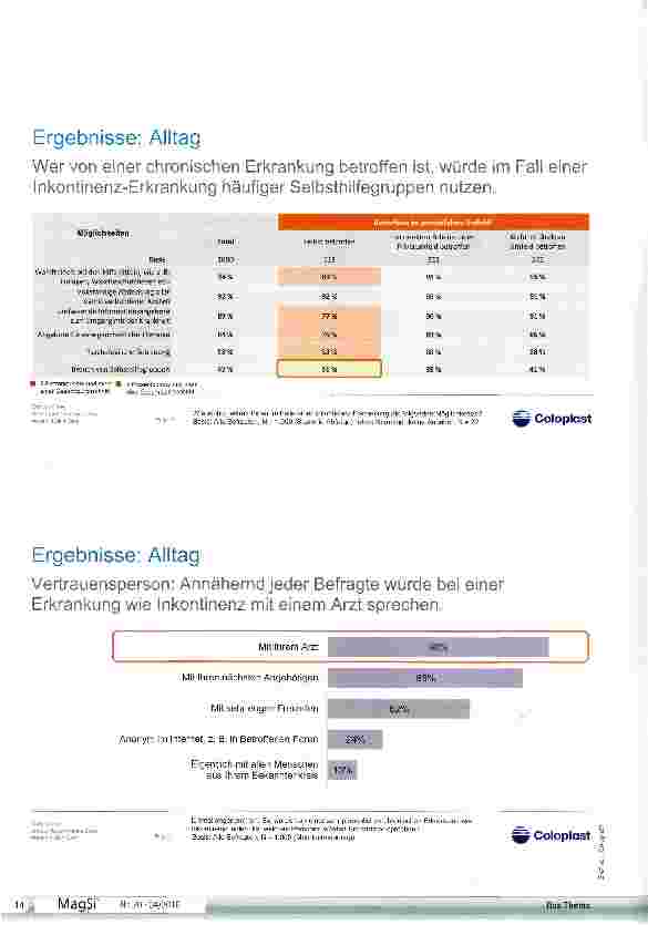 Vorschauseite 5: Inklusion in Beruf und Alltag Wie denken Deutsche darüber?
