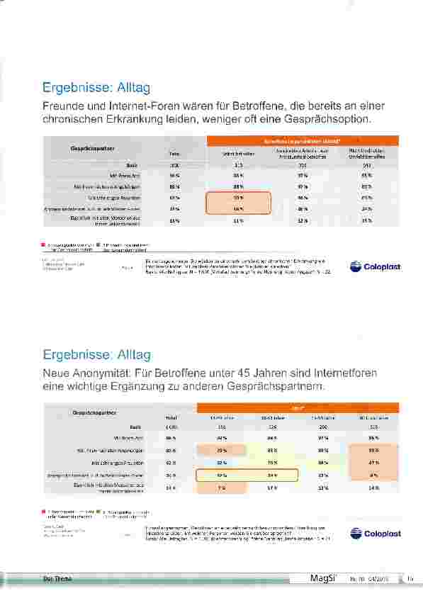 Vorschauseite 6: Inklusion in Beruf und Alltag Wie denken Deutsche darüber?