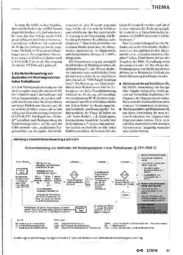 Vorschauseite 4: Die Nutzenbewertung von nichtmedikamentösen Untersuchungsund Behandlungsmethoden
