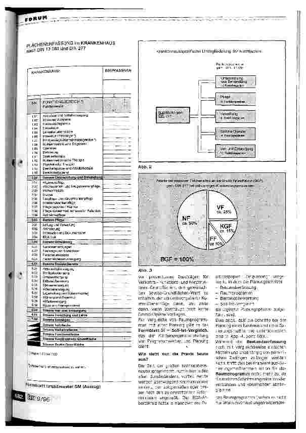 Vorschauseite 3: Flächenmanagement in der Krankenhausplanung