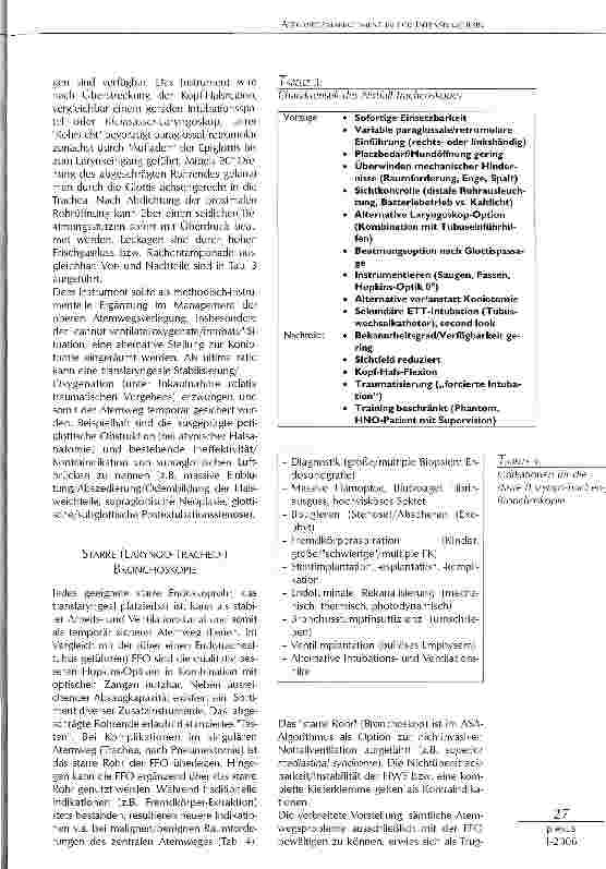 Vorschauseite 3: ATEMWEGSMANAGEMENT IN DER INTENSIVMEDIZIN
